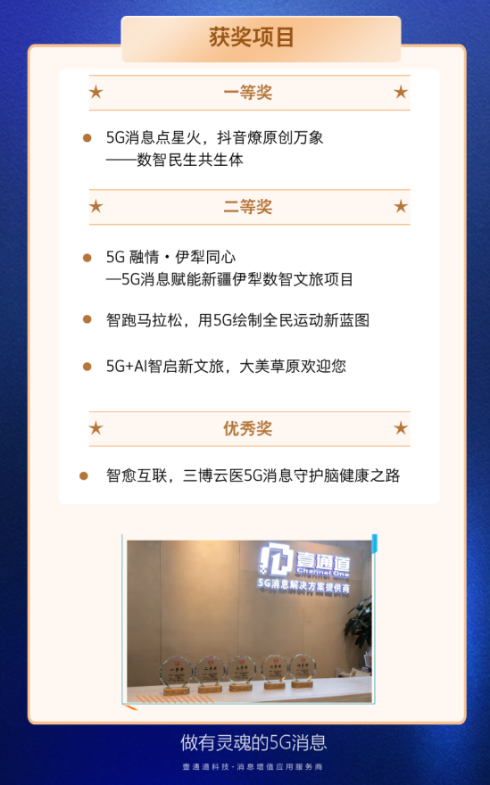壹通道在第八届“绽放杯”5G消息及新通话专题赛中斩获五项大奖(图3) 壹通道在第八届“绽放杯”5G消息及新通话专题赛中斩获五项大奖(图3)